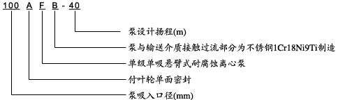 型號意義